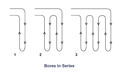Bores in Series